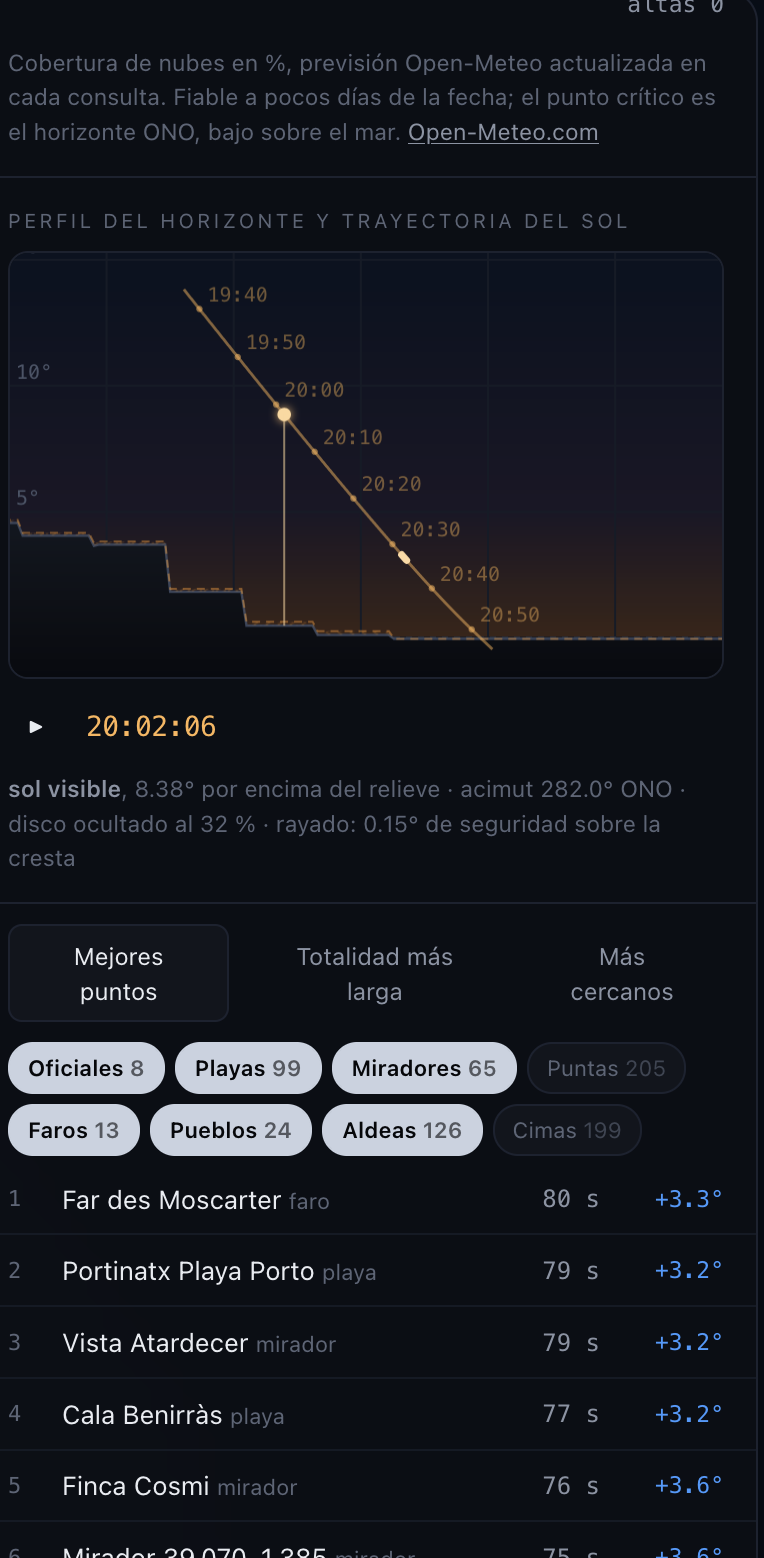 Le profil de l'horizon avec la course du soleil heure par heure, puis le classement des lieux.
